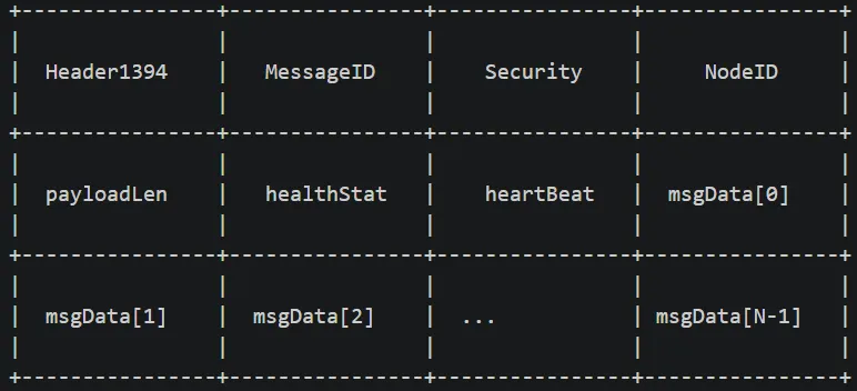 Asyn异步消息结构